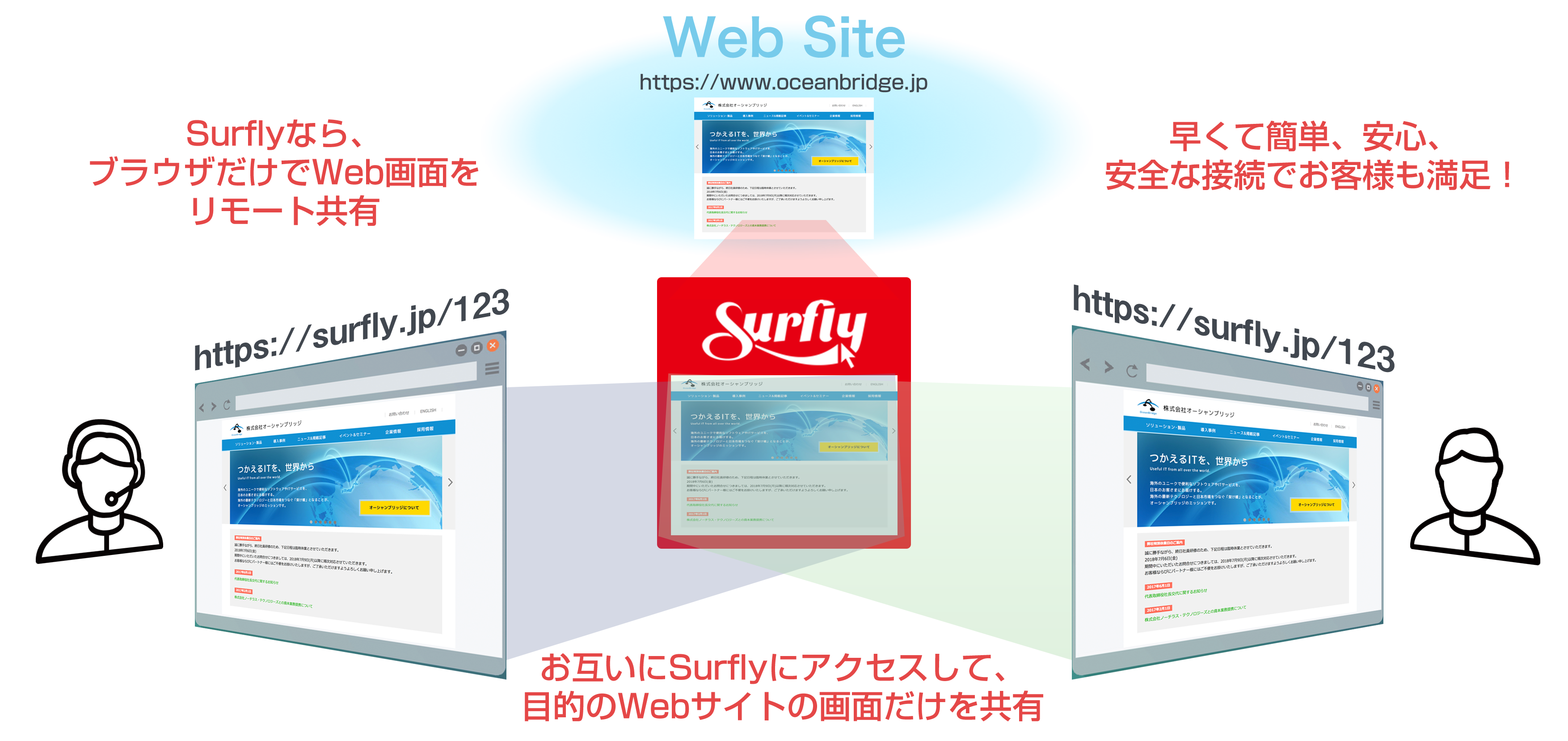 Web画面共有ツール Surfly