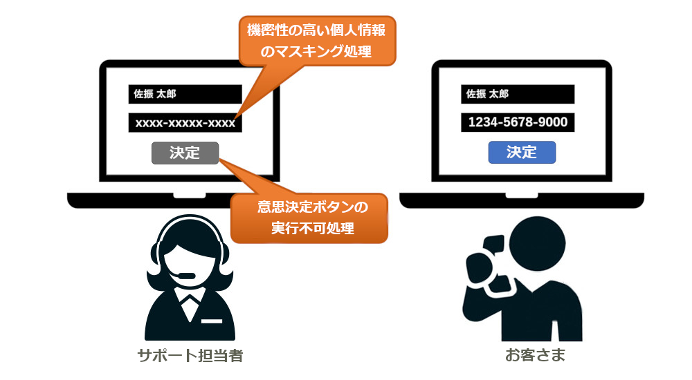 見られたくない部分を非表示にするマスキング機能