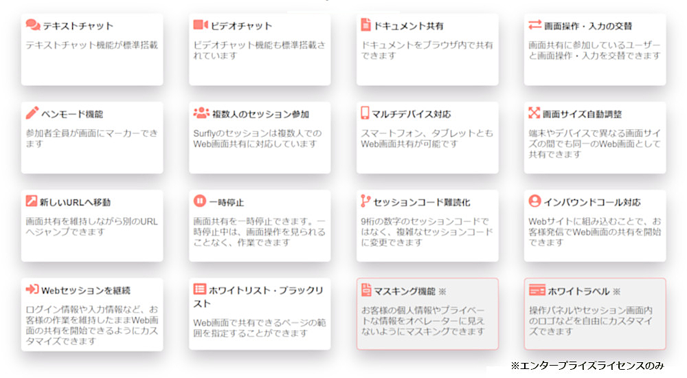 さまざまな機能でお客さまとの相互理解を促進