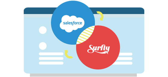 SalesForce