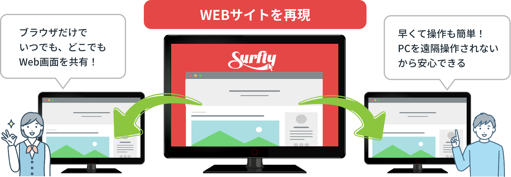 WEBサイトを再現