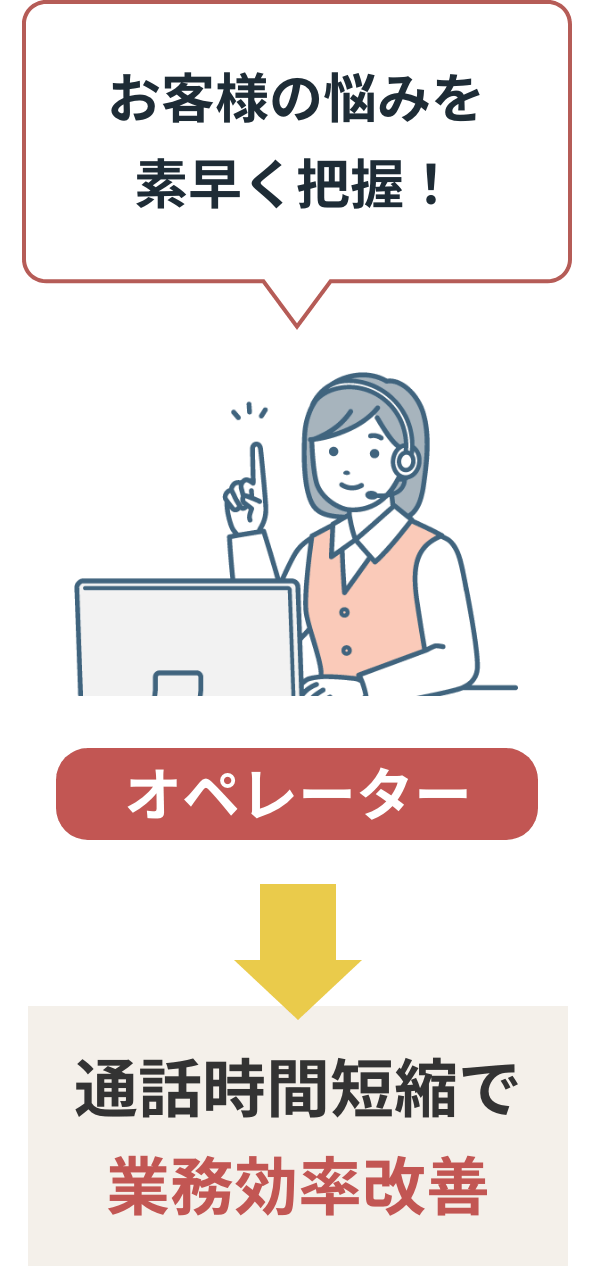 お客様の悩みを素早く把握！