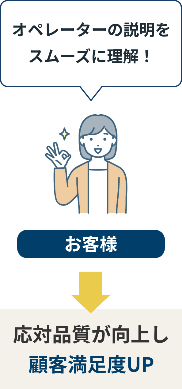 オペレーターの説明をスムーズに理解！